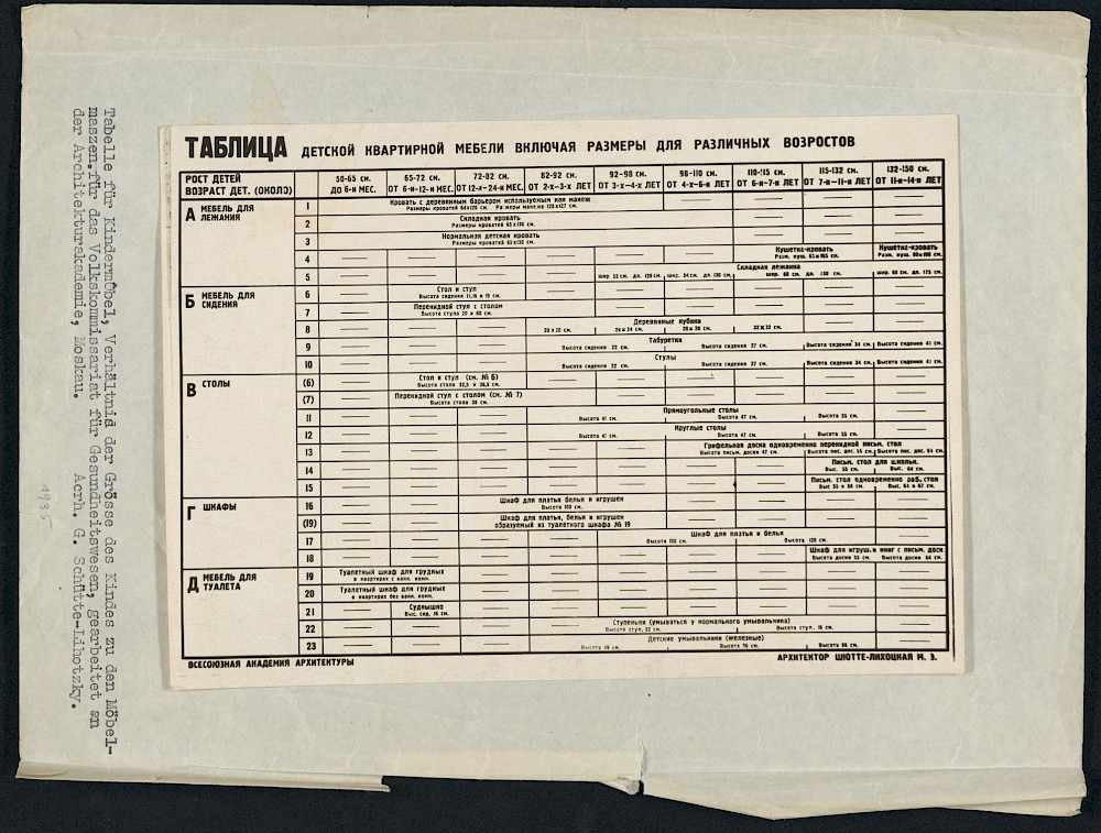 Kindermöbel für Wohnungen, Tabelle Grössen